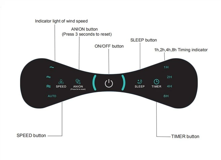 High Cadr Air Purifier For Room Office